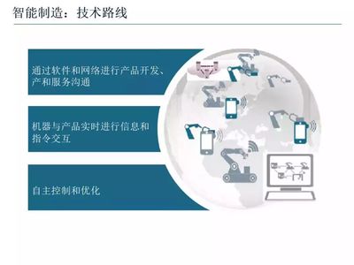智能制造技術(shù)與數(shù)字化工廠應(yīng)用 軟件開發(fā)的關(guān)鍵角色