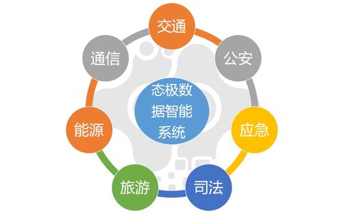 網(wǎng)帥科技 數(shù)據(jù)工程驅(qū)動交通安全創(chuàng)新，服務(wù)4500萬人次顯成效